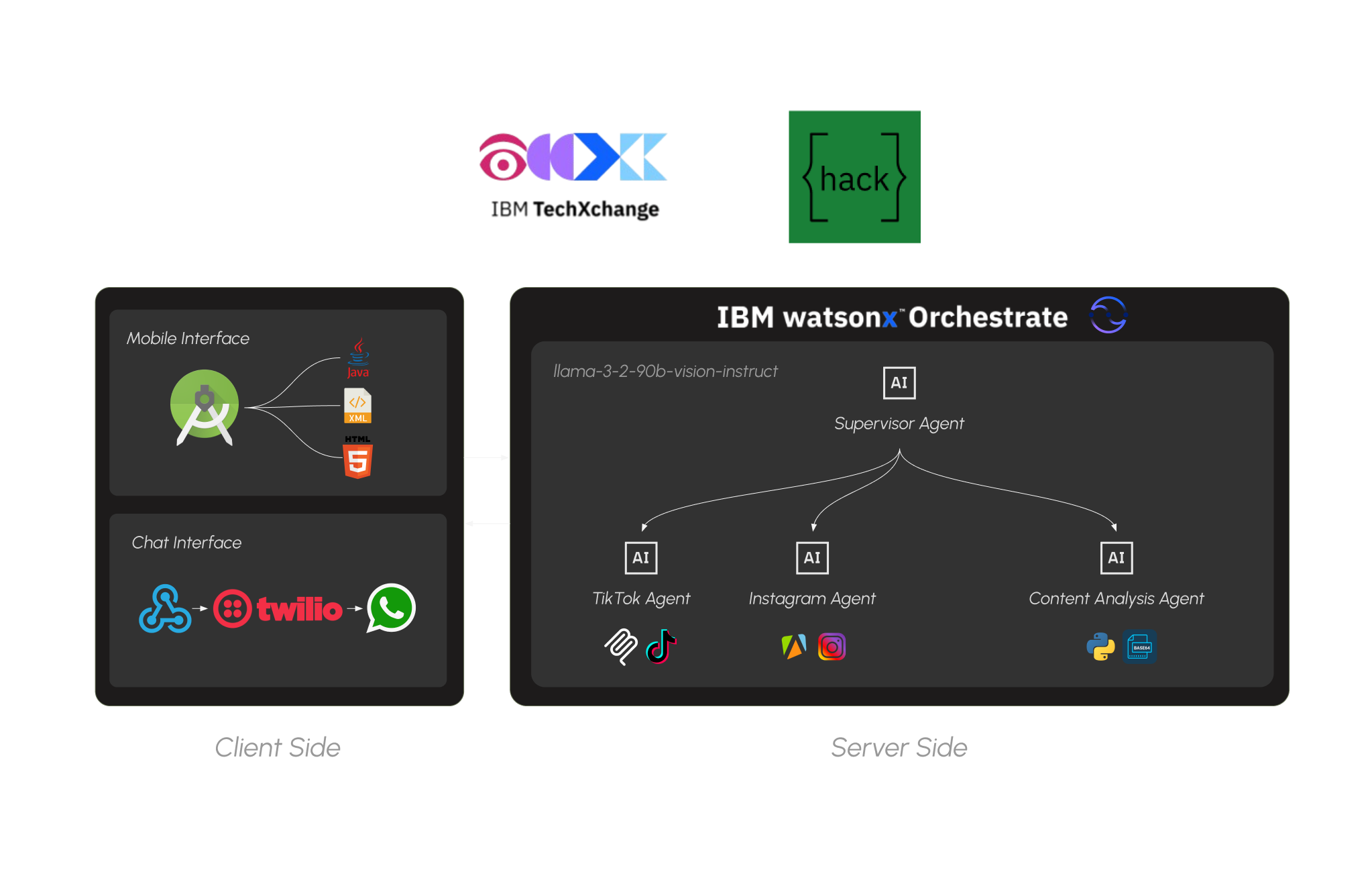 'Terminal Velocity' project thumbnail